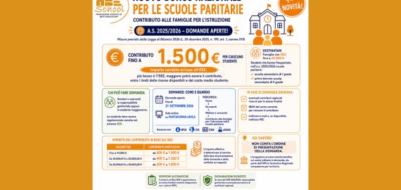 DOMANDE APERTE PER IL BONUS NAZIONALE DESTINATO ALLE FAMIGLIE DELLE SCUOLE PARITARIE